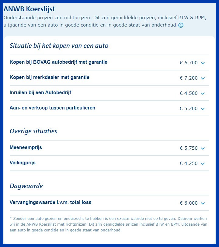 resultaat_ANWB_koerslijst_waarde_bepalen